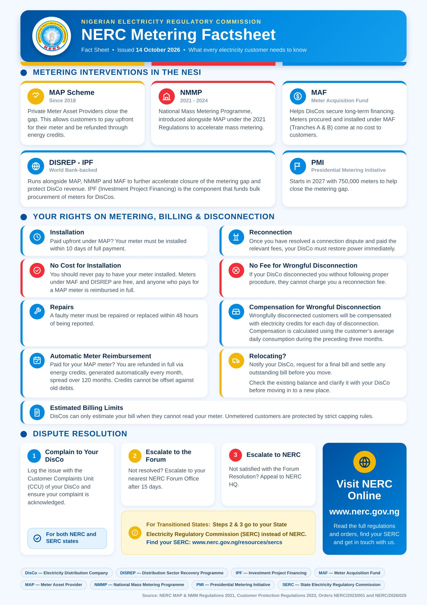Metering Factsheet